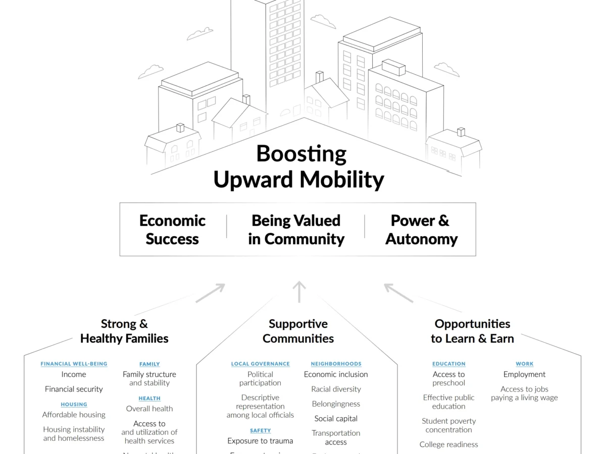 Black Americans and the 300-Year Struggle for Economic Opportunity