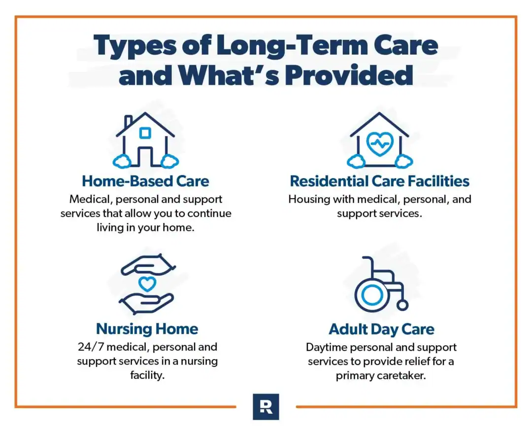Ohio’s Demographic Shift and Long-Term Care Challenges