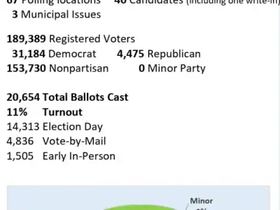 Voter Information: How to Research New City Council Candidates
