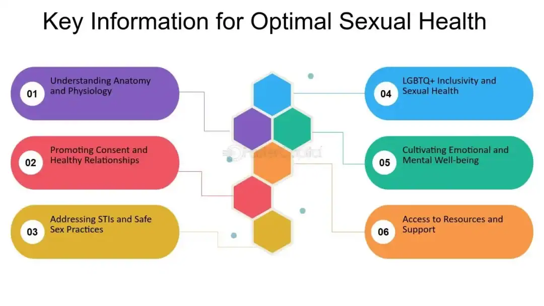 Recent Changes to Sexual Health Accessibility