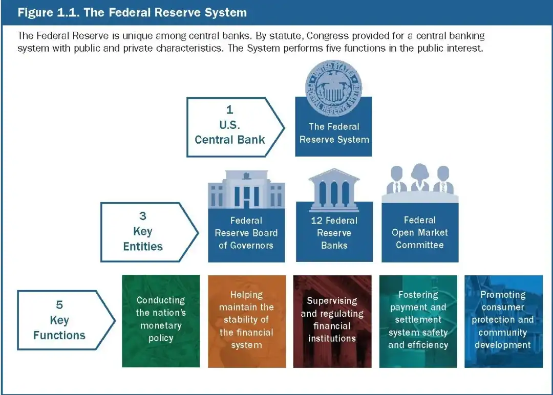Impact of Federal Interest Rate Policy on Small Businesses